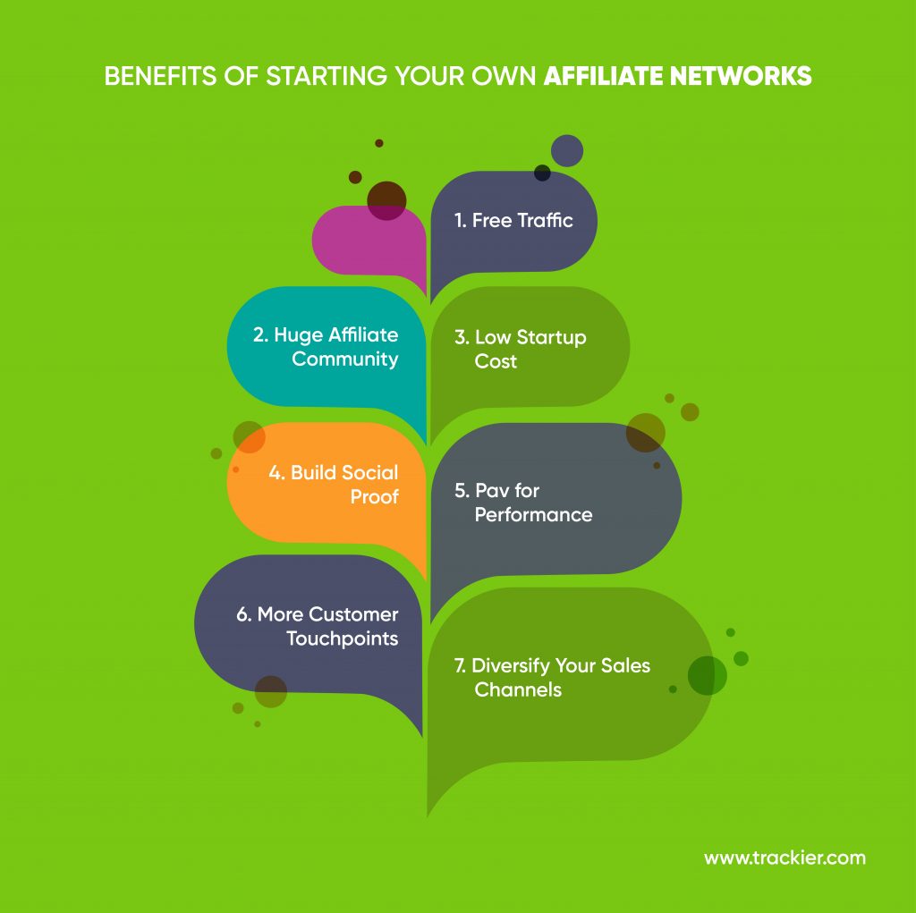 Benefits of starting your own Affiliate Networks