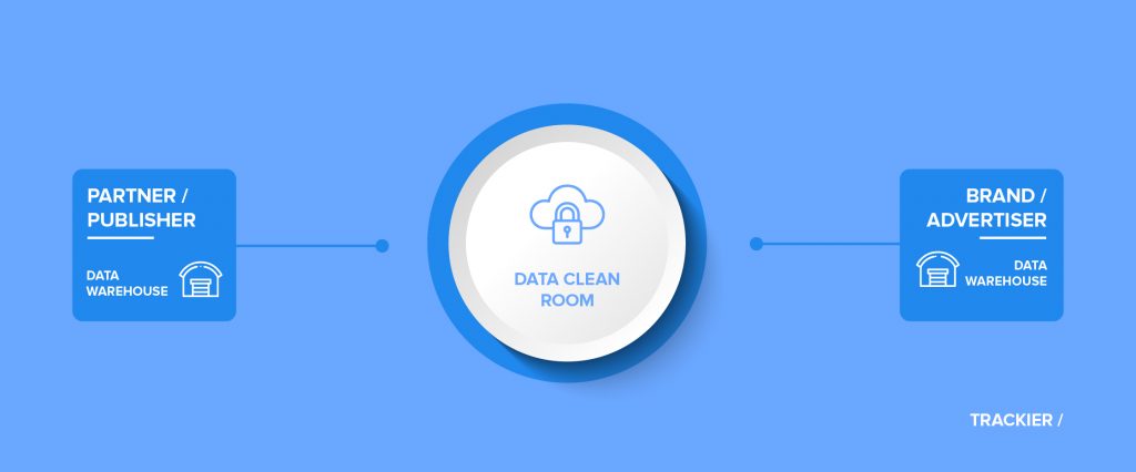 How does data clean room work