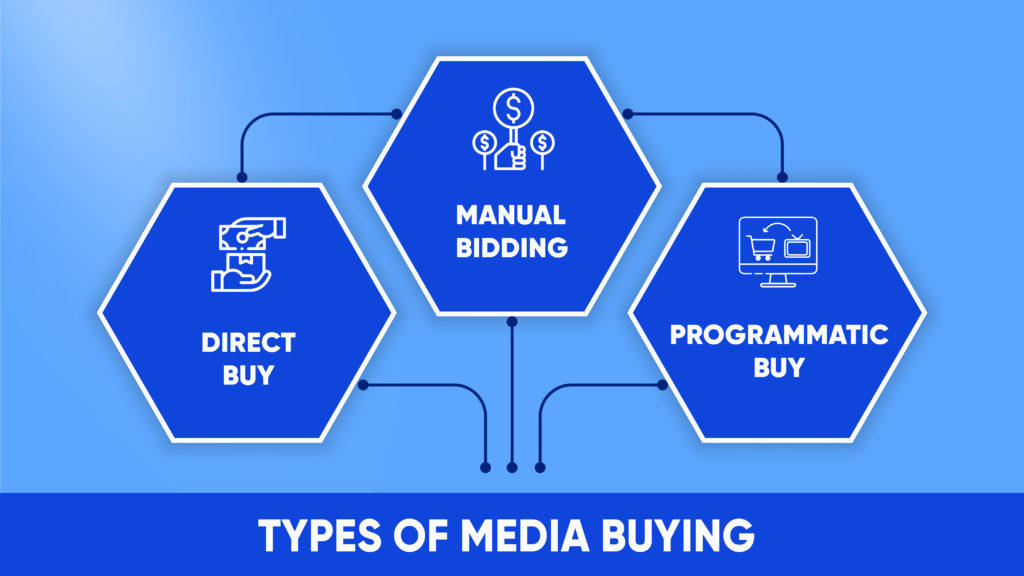 types of media buying