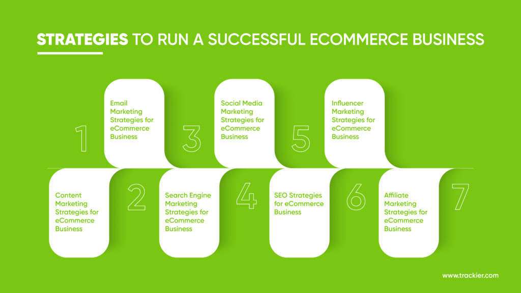 Strategies To Run A Successful eCommerce Business