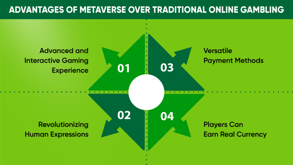 Advantages of Casinos in the Metaverse