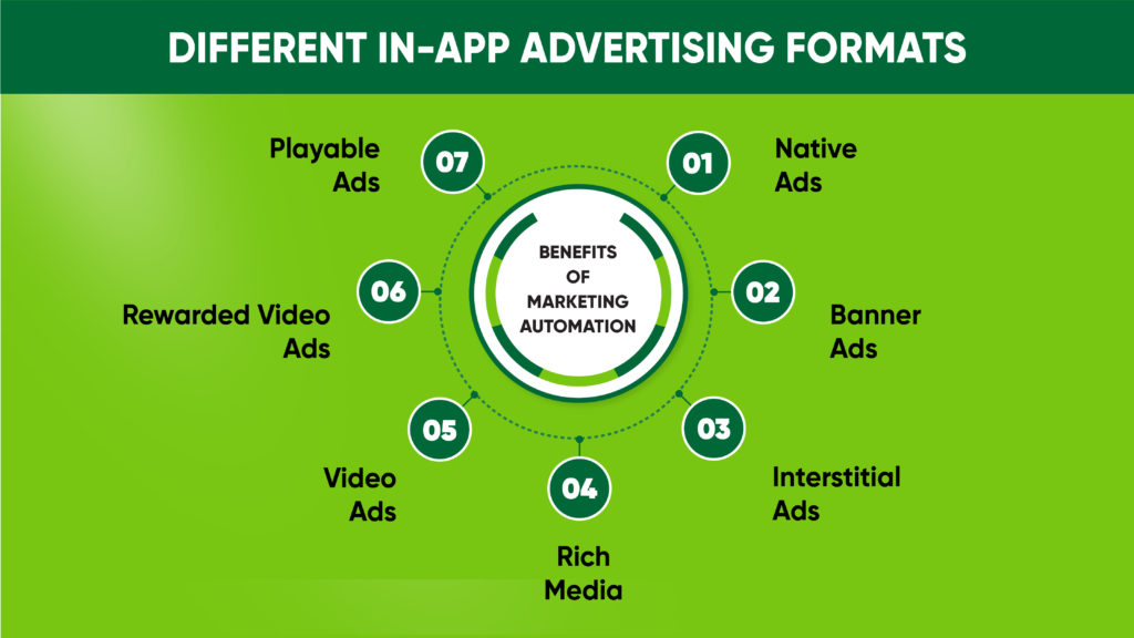 Different types of In-App Advertising 