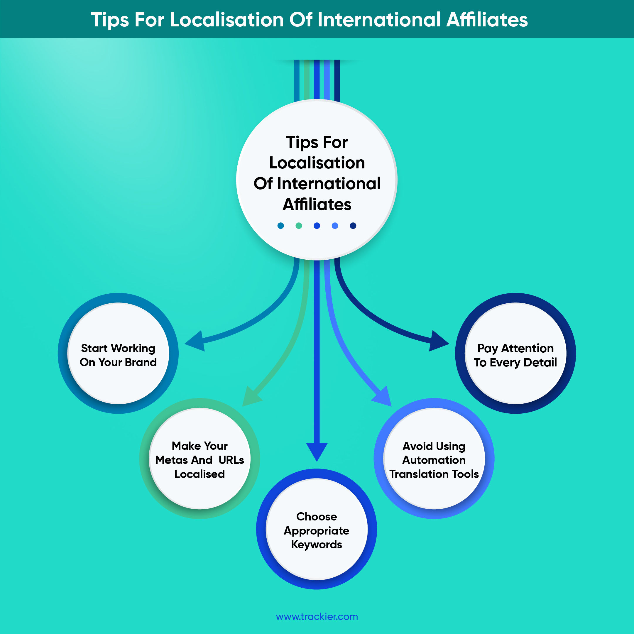 Tips To Avoid Failures For Localizing