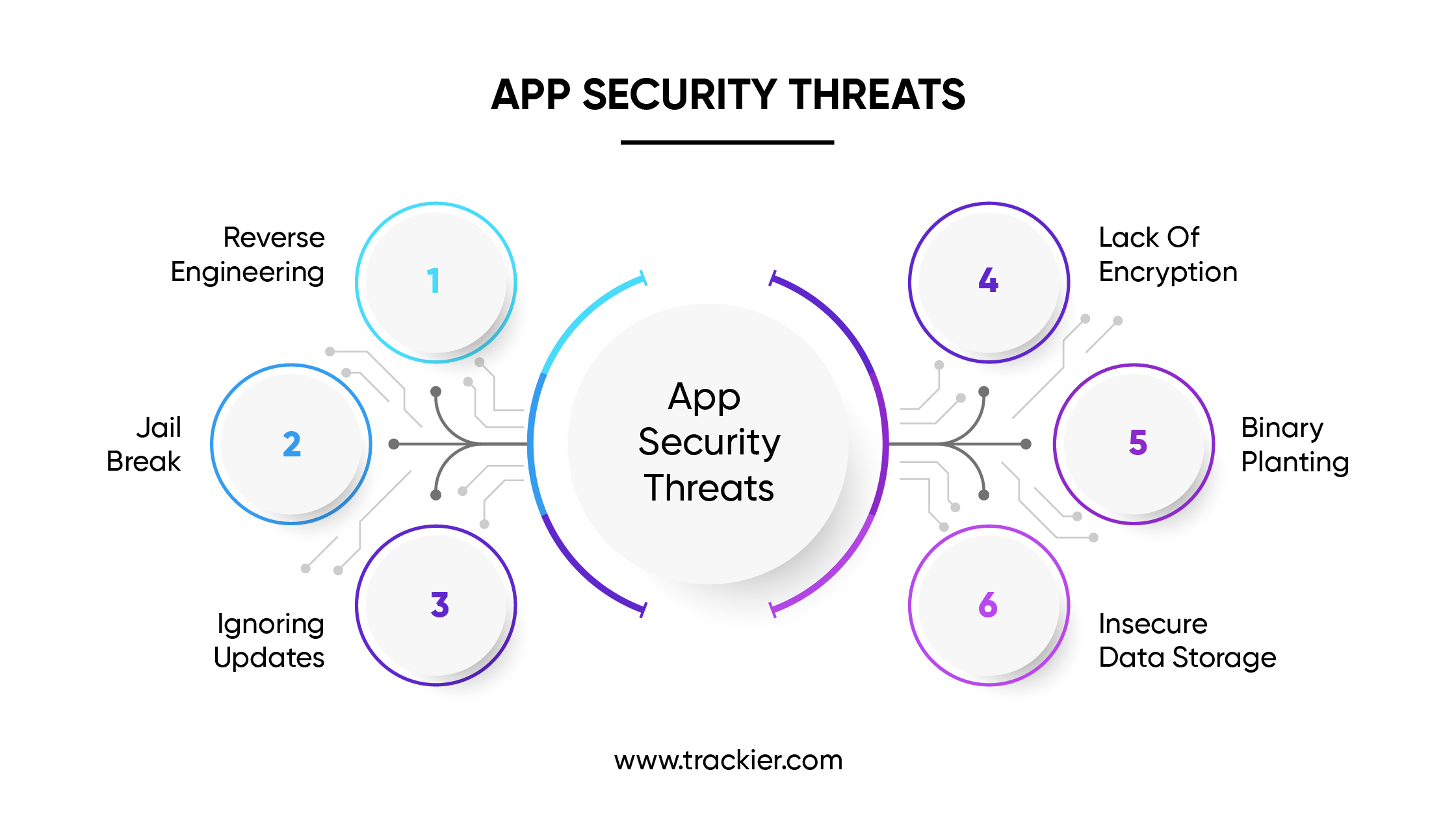 App Security Threats