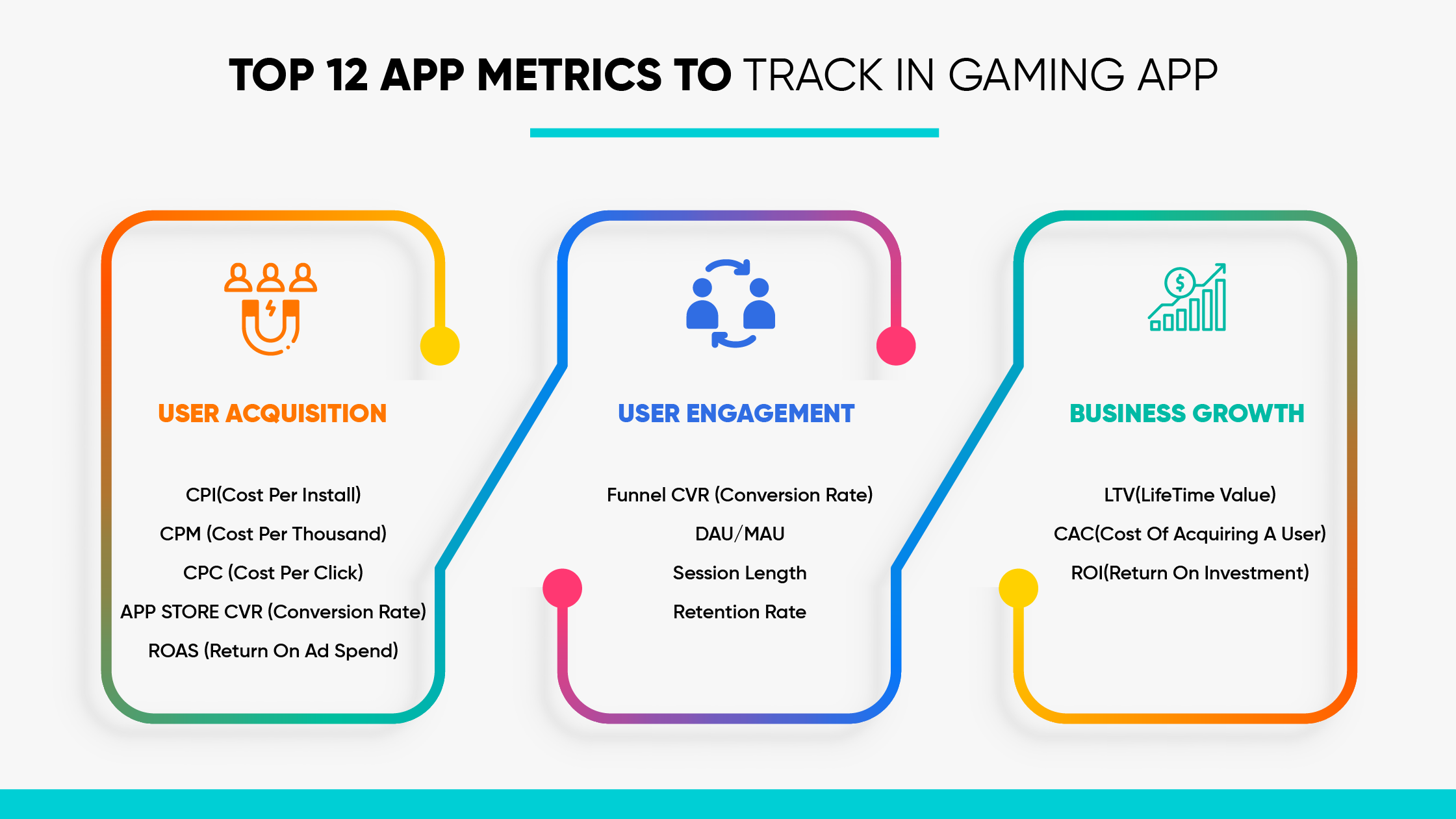 Important Metrics To Track In Gaming Apps