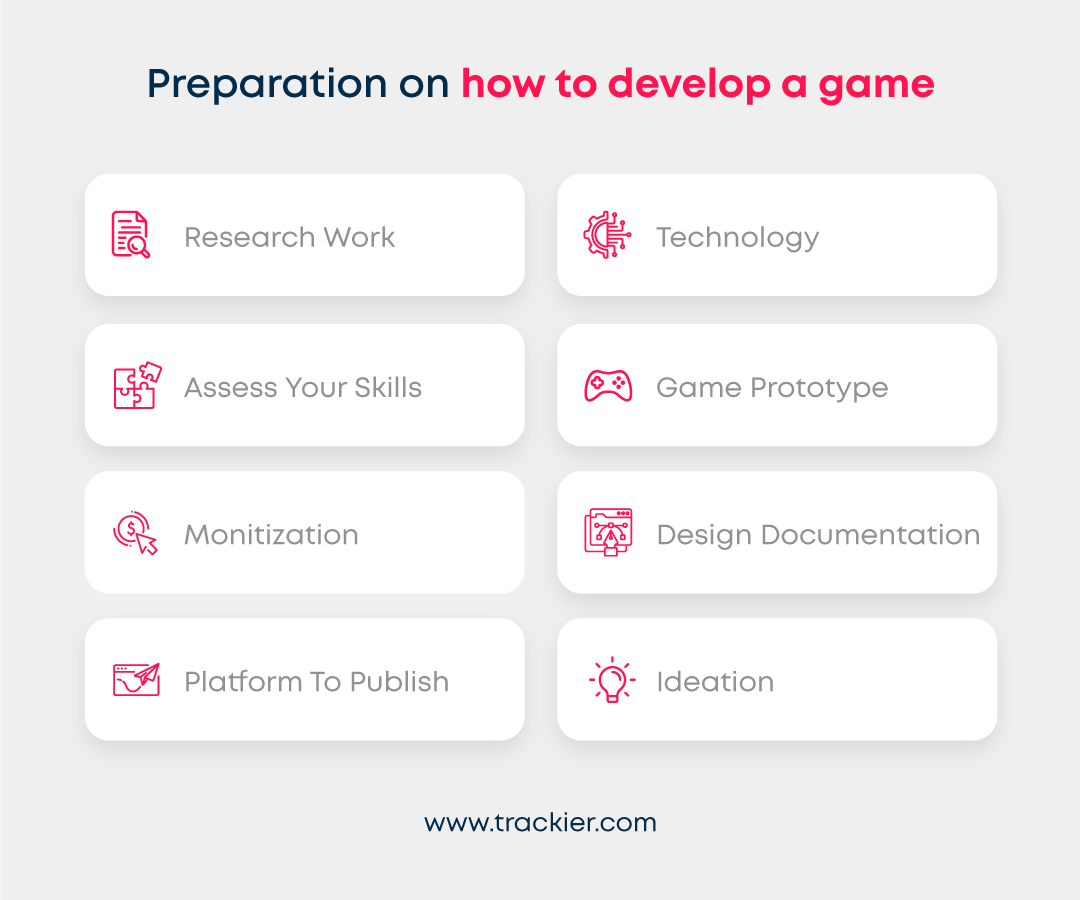 Preparation On How To Develop Your Own Game