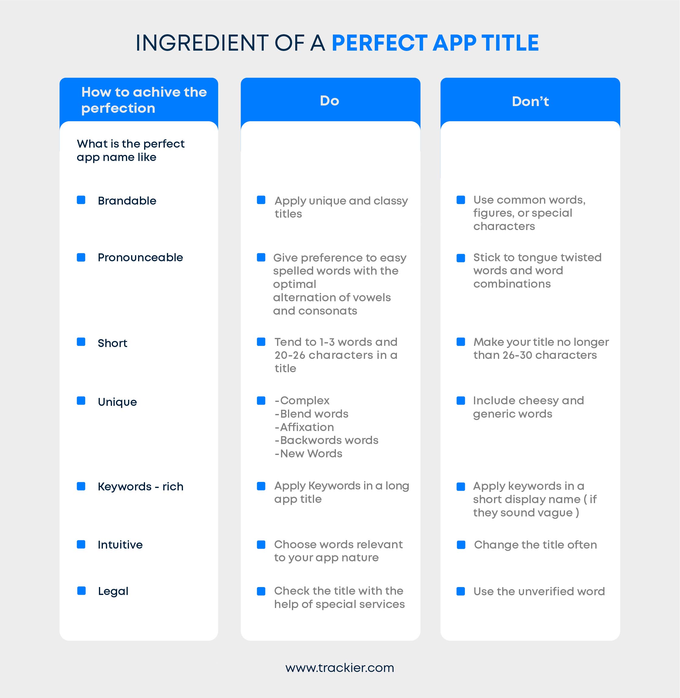 Ingredients Of A Perfect Mobile App