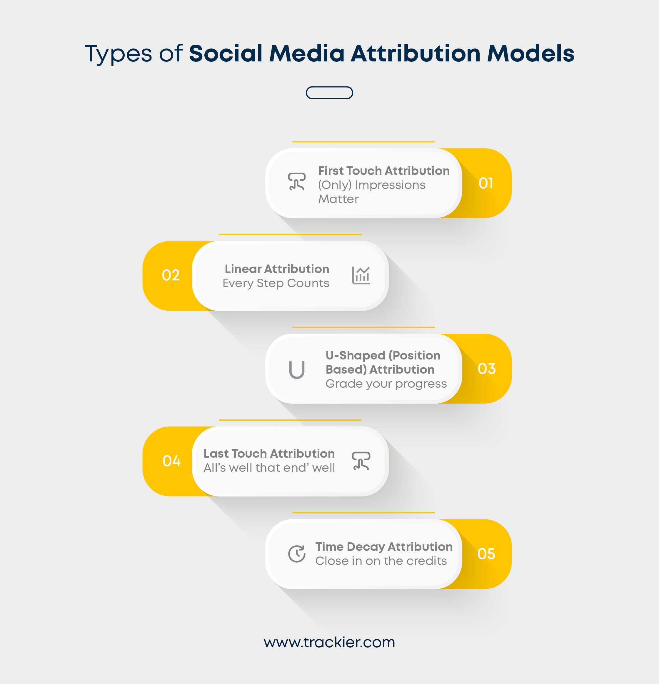 Types Of Social Media Attribution Models