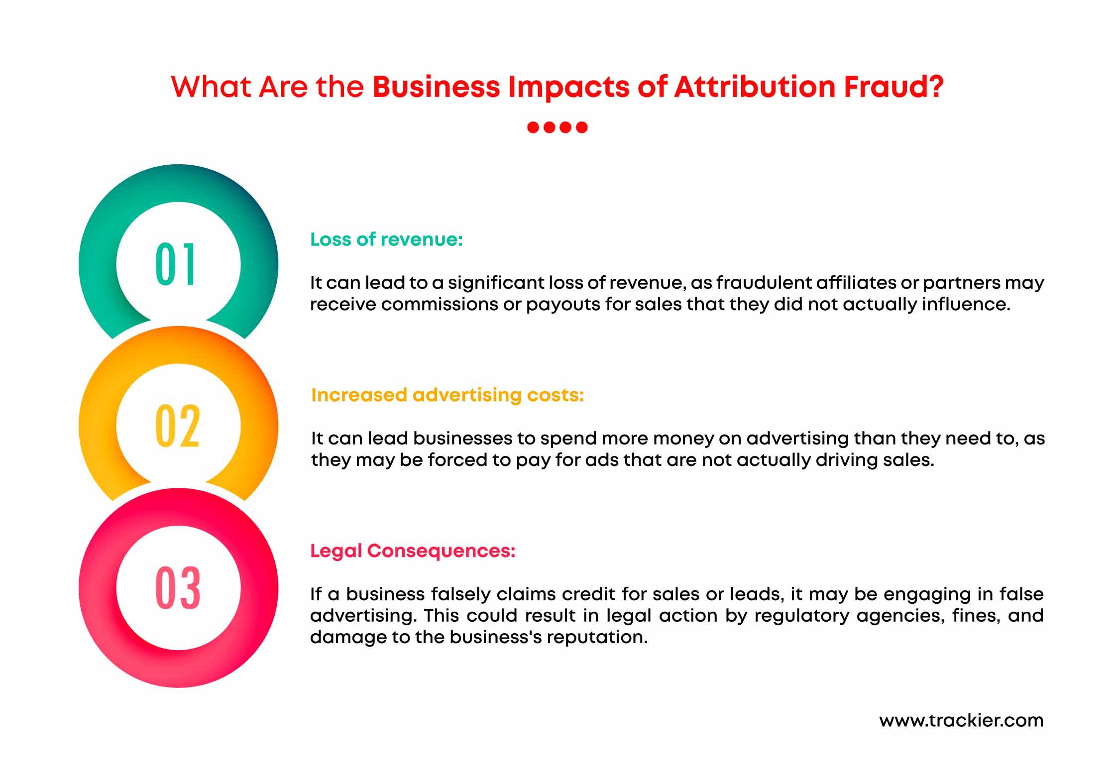 Attribution-Fraud---Blog-Infographic