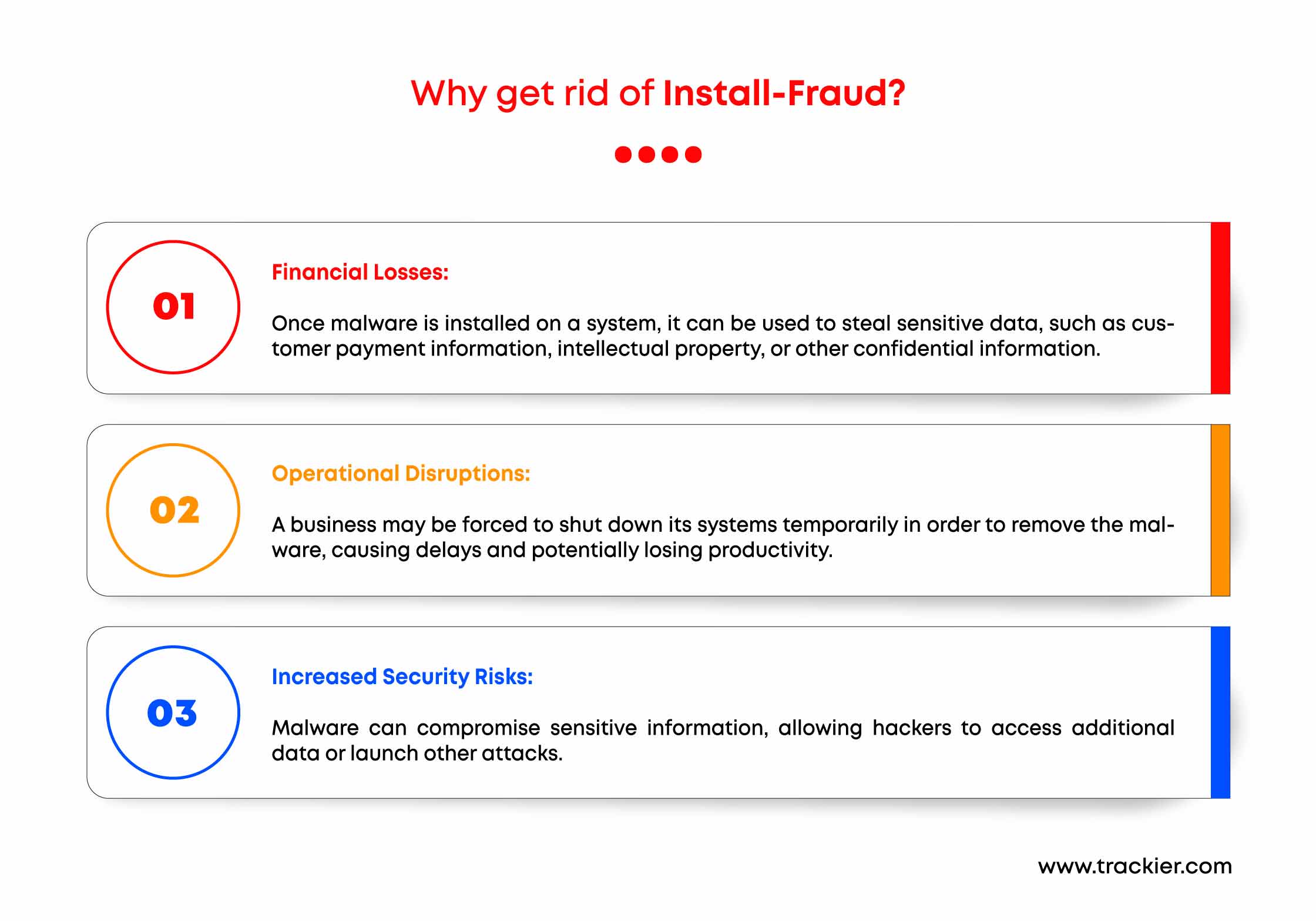 Install-Fraud---Blog-Infographic