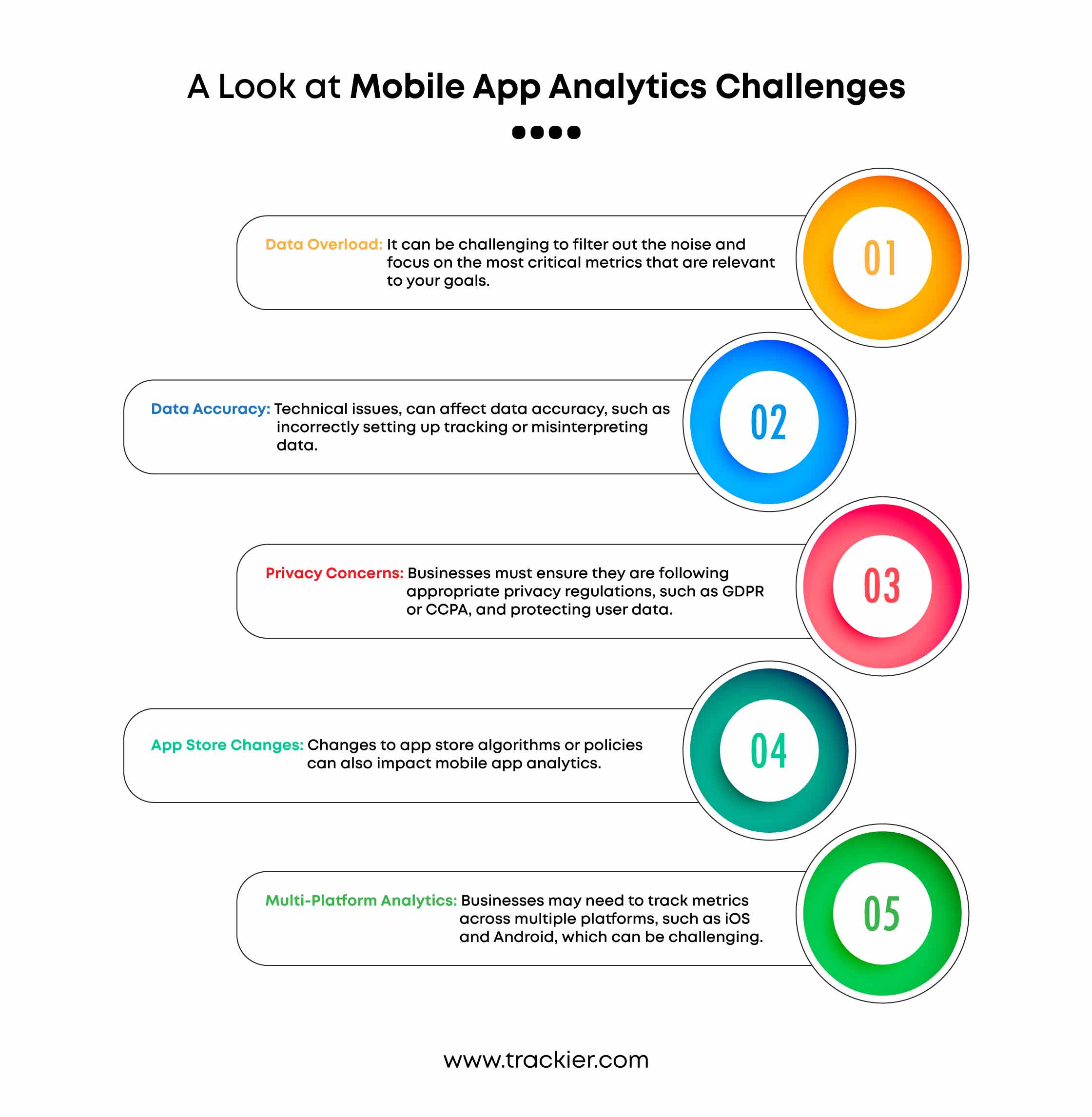 Understand the importance of mobile app analytics in gaining insights. Explore how analytics can help you make data-driven decisions.