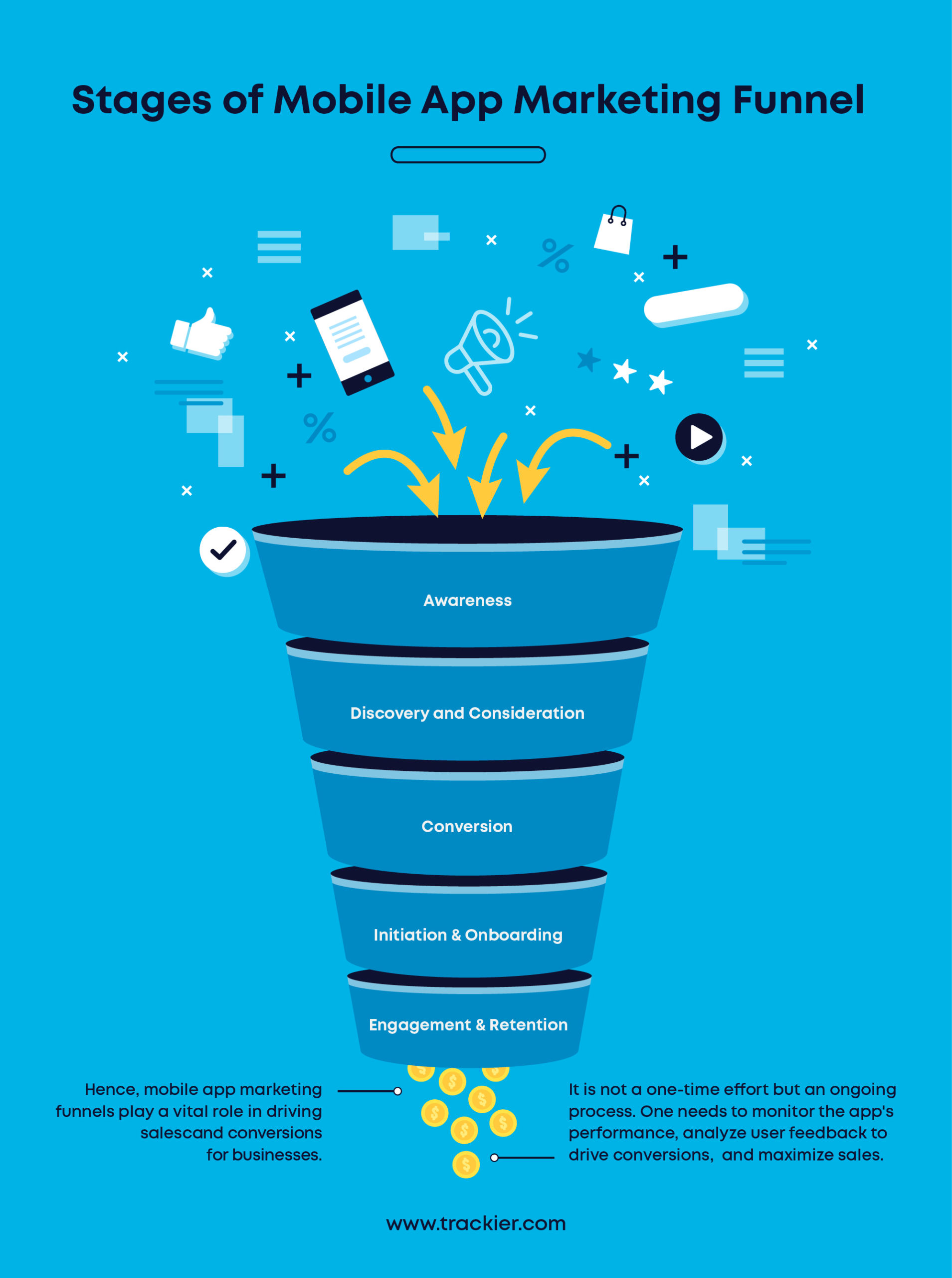 Understanding and navigating the mobile app marketing funnel effectively.