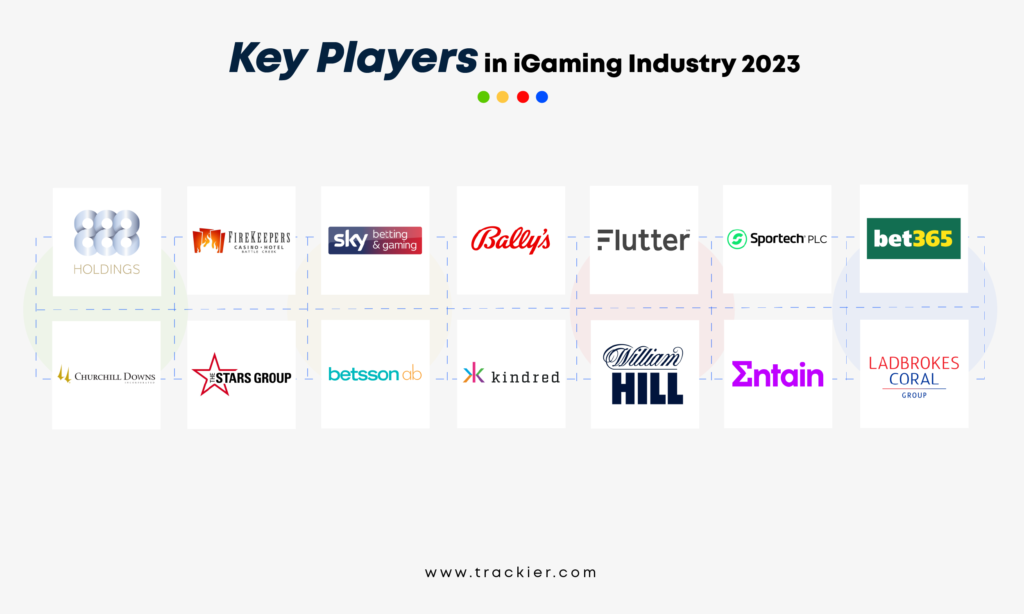 An image showing key players dominating the iGaming industry in 2023