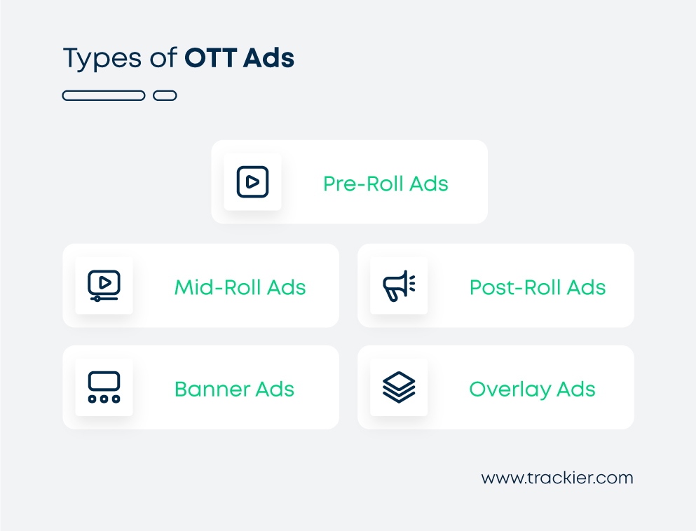 An infographic showing types of OTT ads