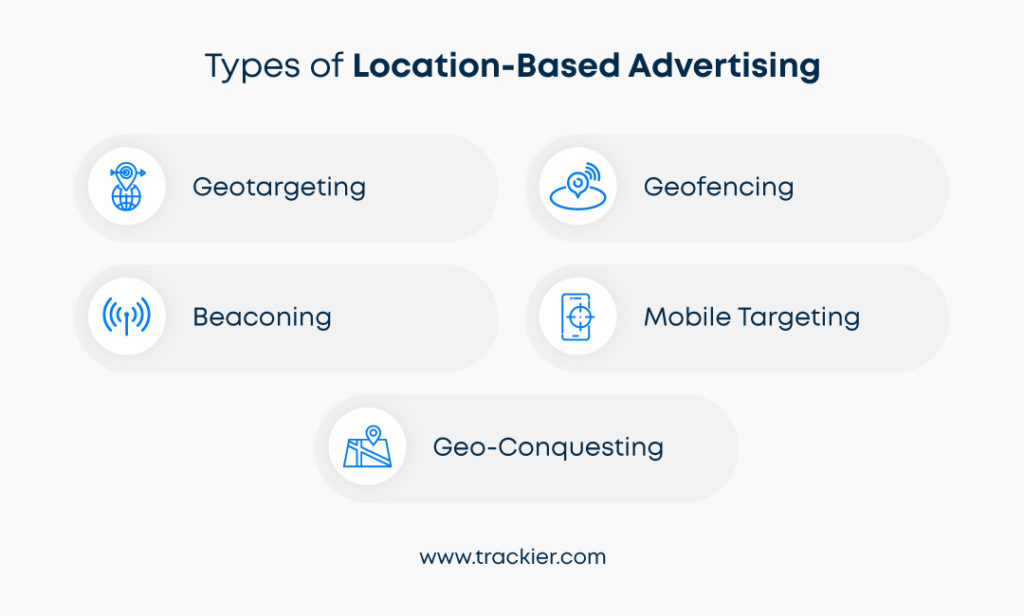 An infographic naming 5 types of location based advertising