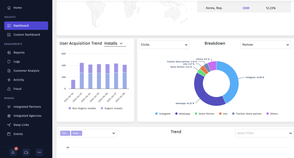 graphical reports and charts on trackier mobile marketing platform